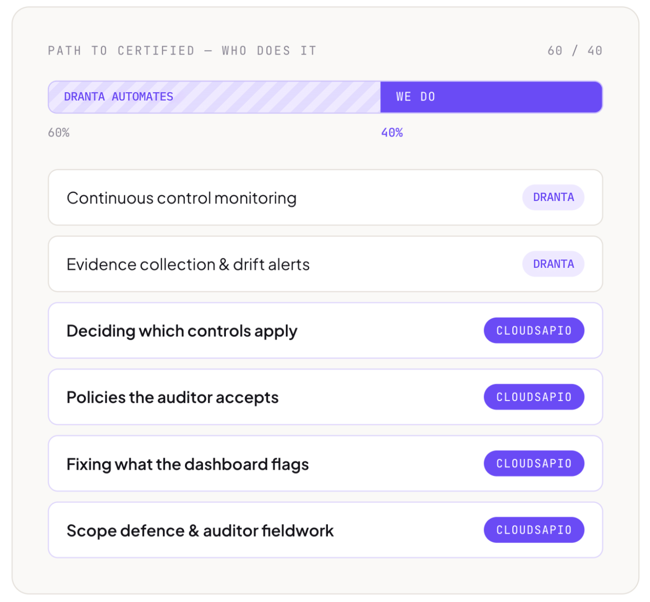 Dranta implementation with cloudsapio