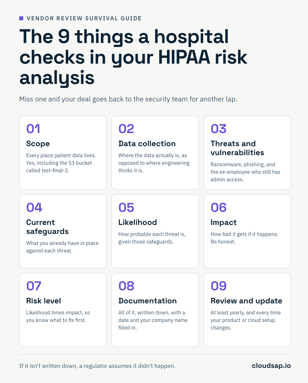 The 9 thinkgs a hospital checks in your HIPAA risk analysis
