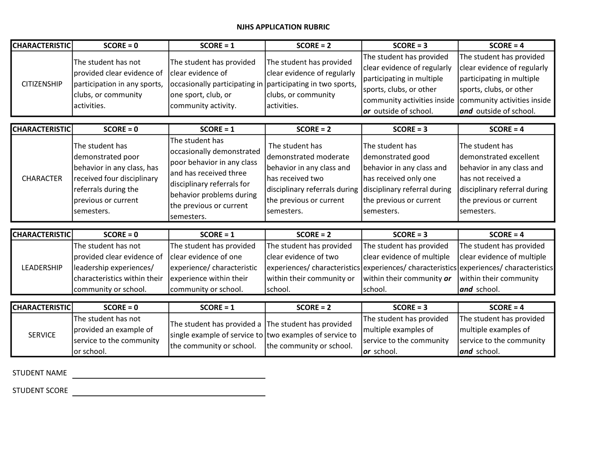 Application Rubric