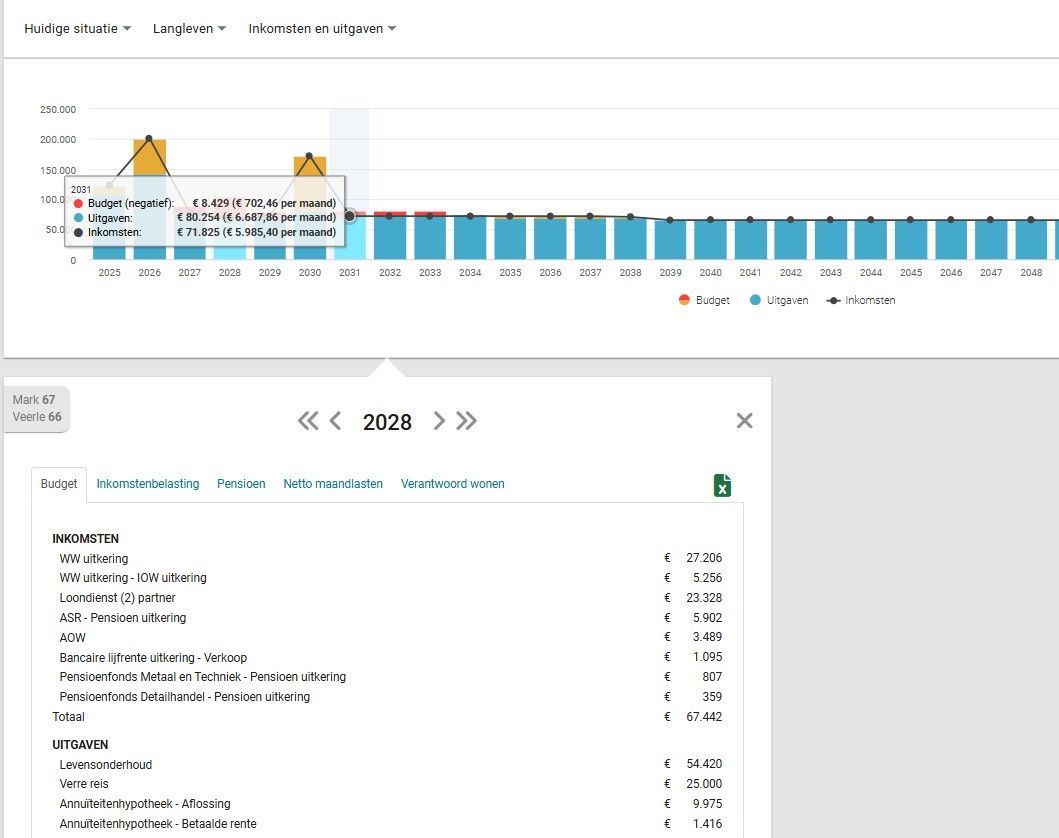 Grafiek van websiteverkeer met pieken, een tabel met statistieken en een tijdgebaseerde verdeling in blauwgroen.
