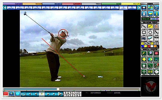 Florida Golf Schools