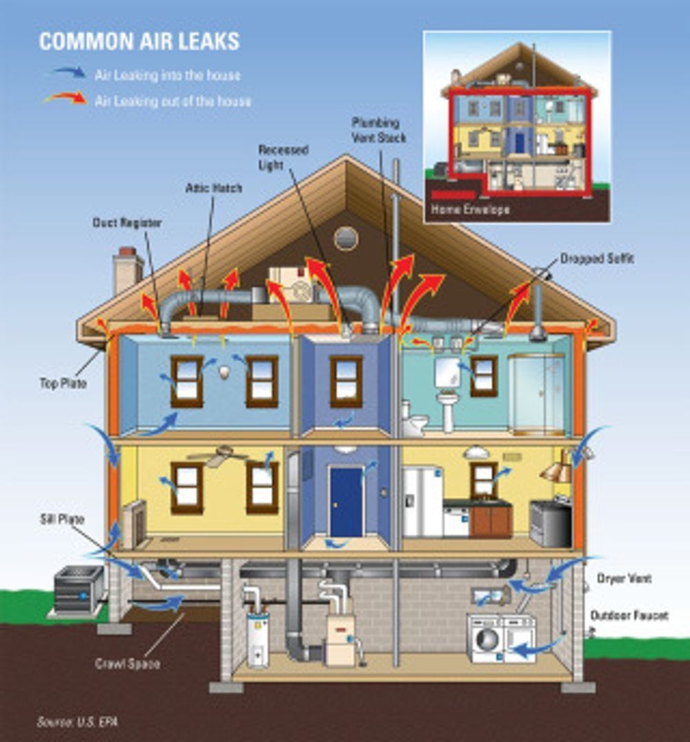 House cutaway showing common air leaks around roof, windows, doors, vents, and foundation.