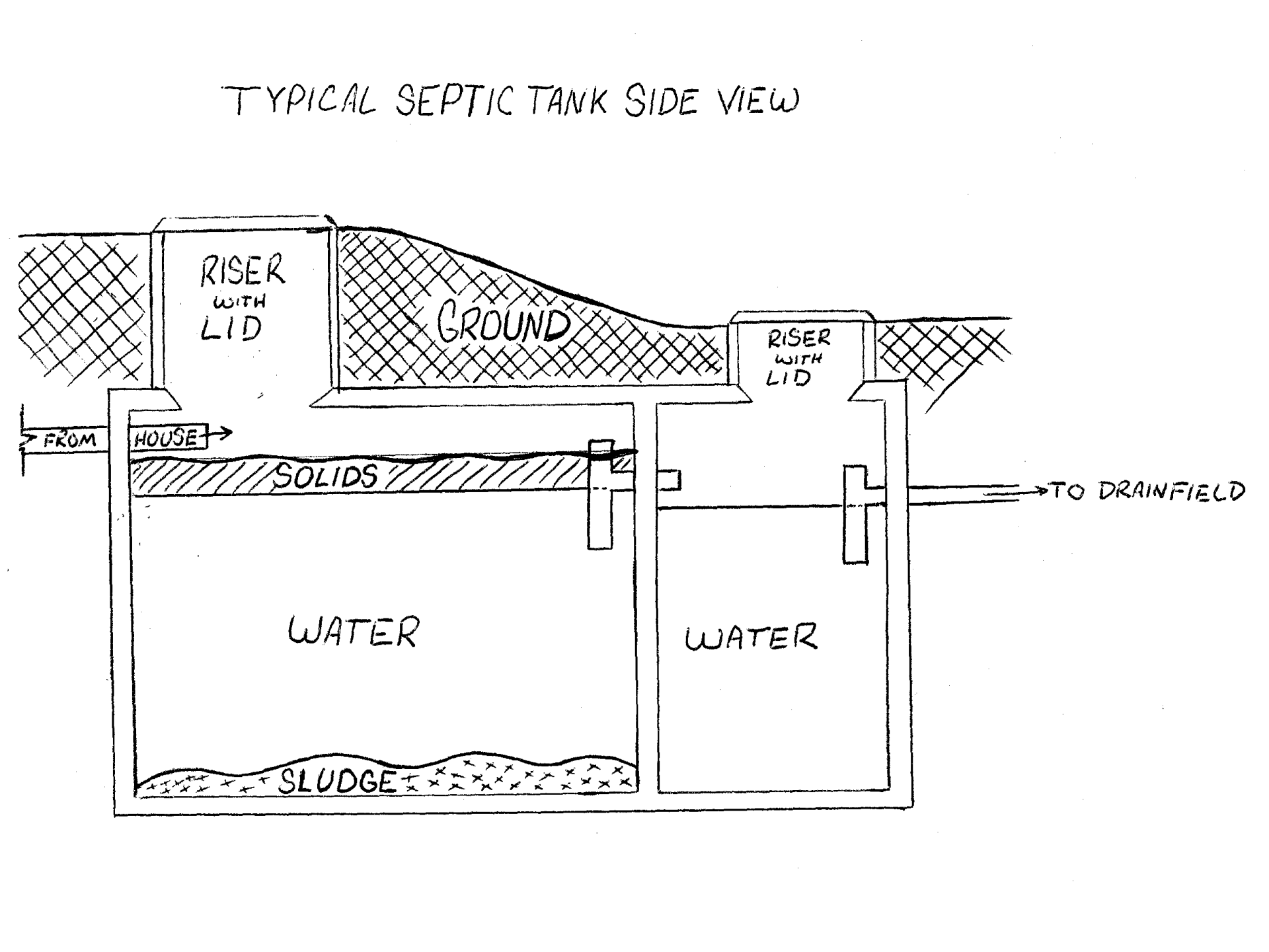 Septic Inspections Traverse City, MI Belanger Septic & Security
