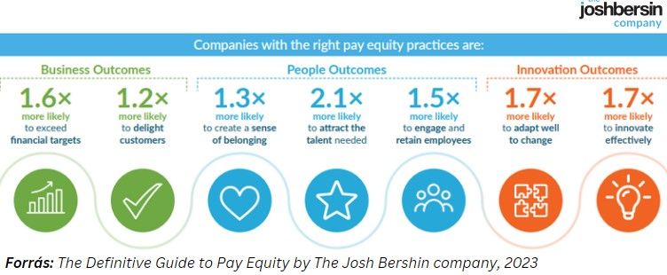Bértranszparencia előnyei by The Josh Bershin company