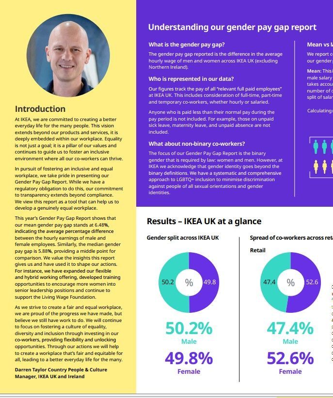 IKEA UK & Ireland gender pay gap report - mint példa a bértranszparencia jelentéstételi kötelezettségre