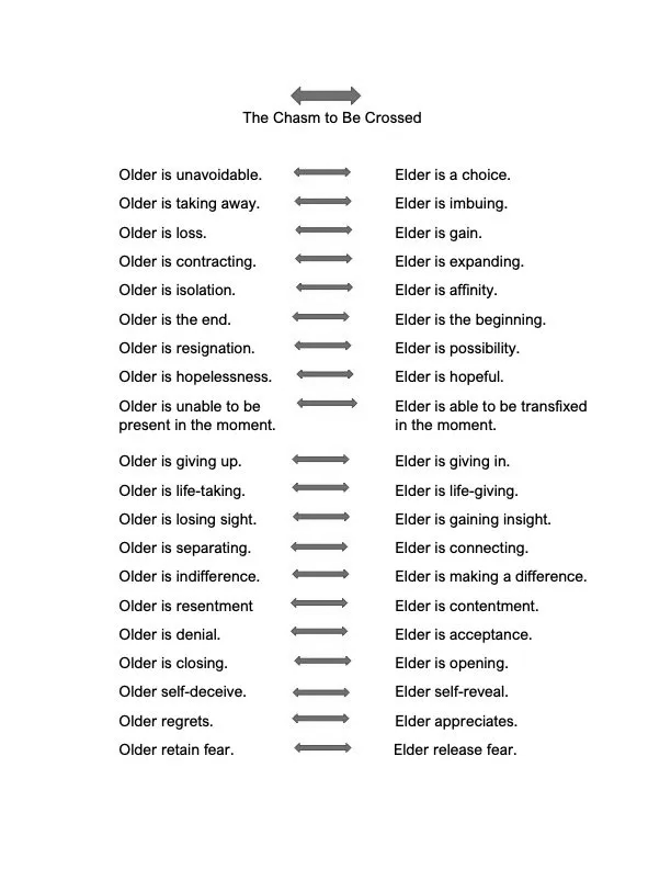 Difference between Older and Elder