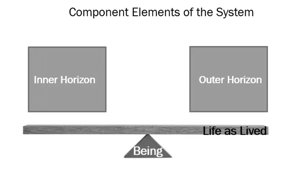 Component Elemets of the System Component Elemets of the System