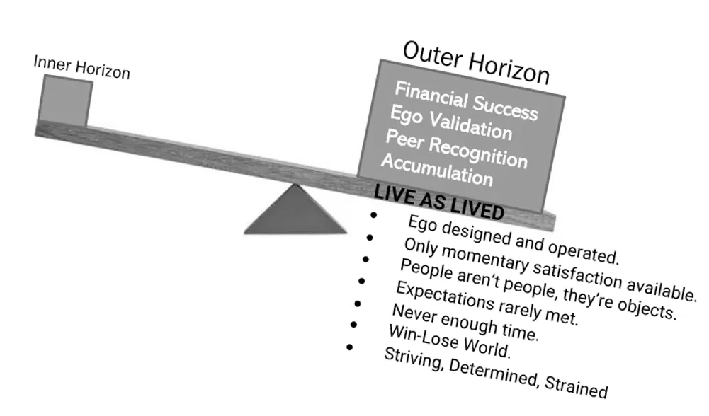 Inner Horizon Losing to Outer Horizon Inner Horizon Losing to Outer Horizon