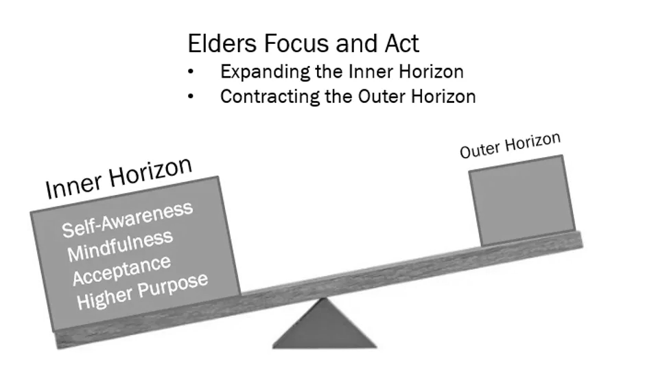 Expanded Inner Horizon Expanded Inner Horizon