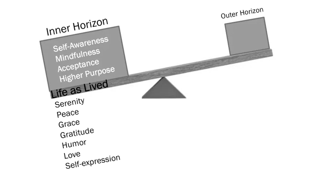 Inner Horizon with a Huge Gap Against Outer Horizon Inner Horizon with a huge gap Against Outer Horizon