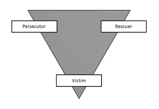 Triangle Diagram Triangle Diagram