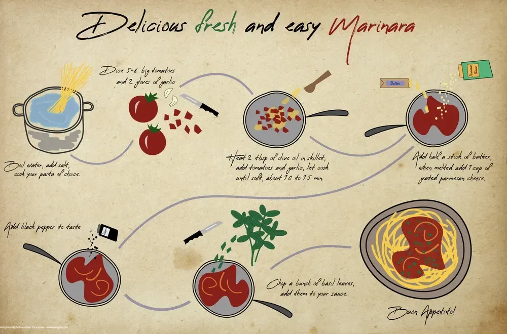 Hand-drawn recipe steps for marinara sauce