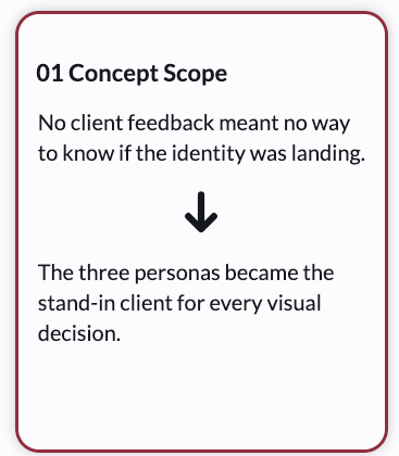 Concept scope card with maroon border and text about no client feedback and three personas guiding visual decisions