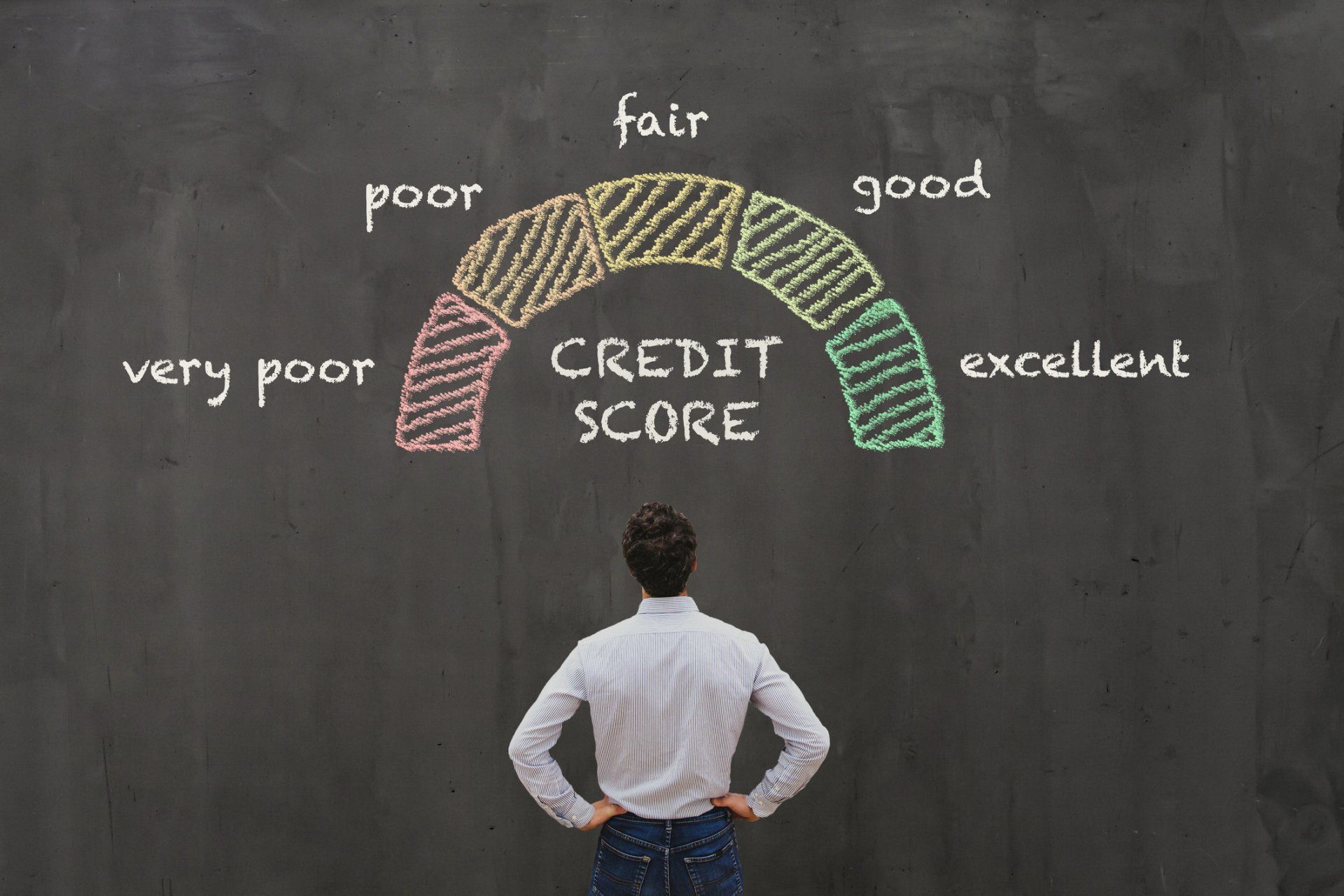 Credit Score Concept  — Canoga Park, CA — Prosperous Solutions