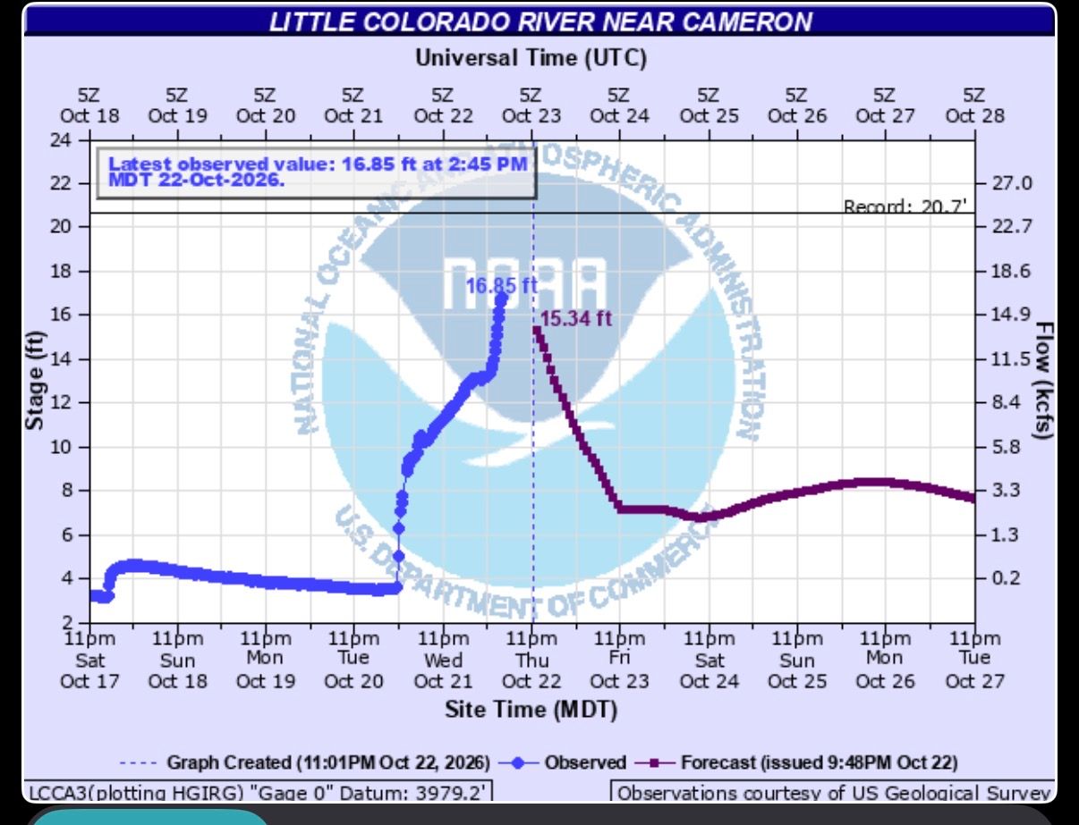 Little Colorado River gauge at Cameron