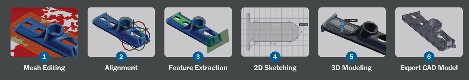Diagram of a 3D modeling process with labeled steps: Mod Editing, Aligning, Feature Extraction, 2D Sketching, 3D Modeling, and Generate CAD Model.