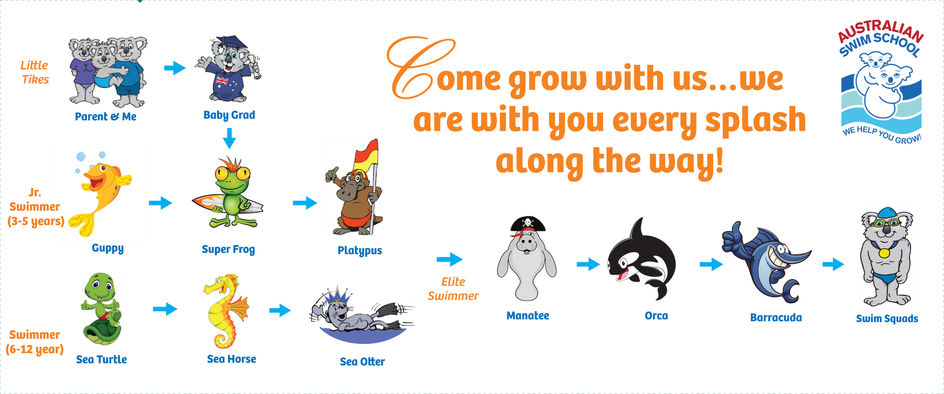 A poster that says come grow with us we are with you every splash along the way