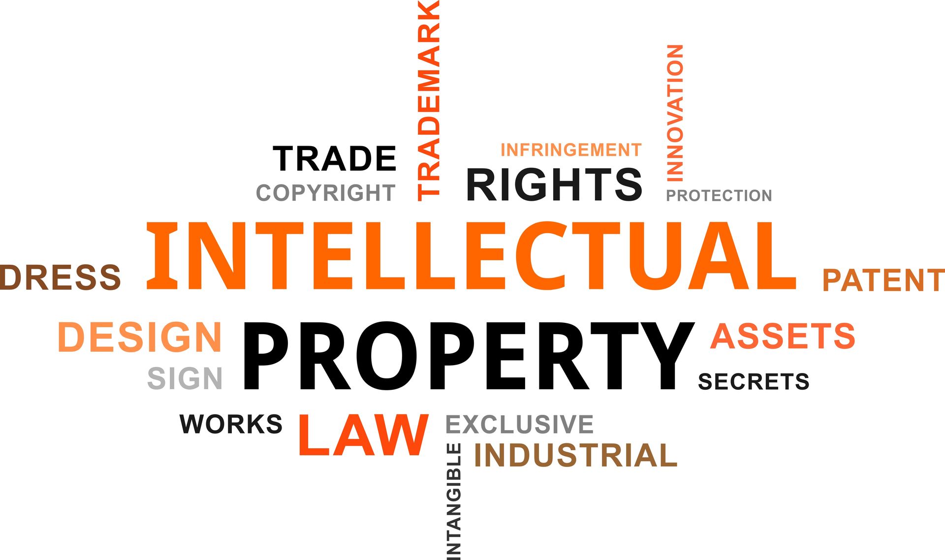 protecting intellectual property for non profits