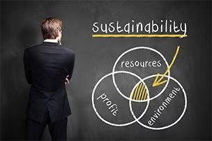 Man in a suit facing chalkboard Venn diagram labeled sustainability, resources, profit, and environment