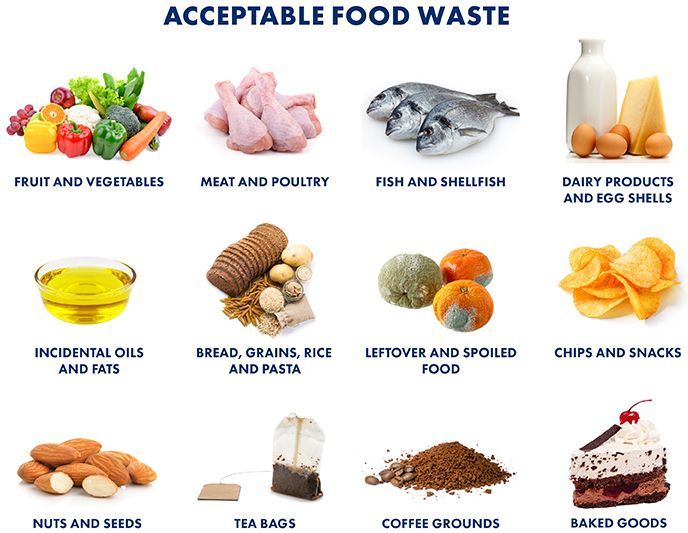Food Waste List of materials accepted in a recycling program.