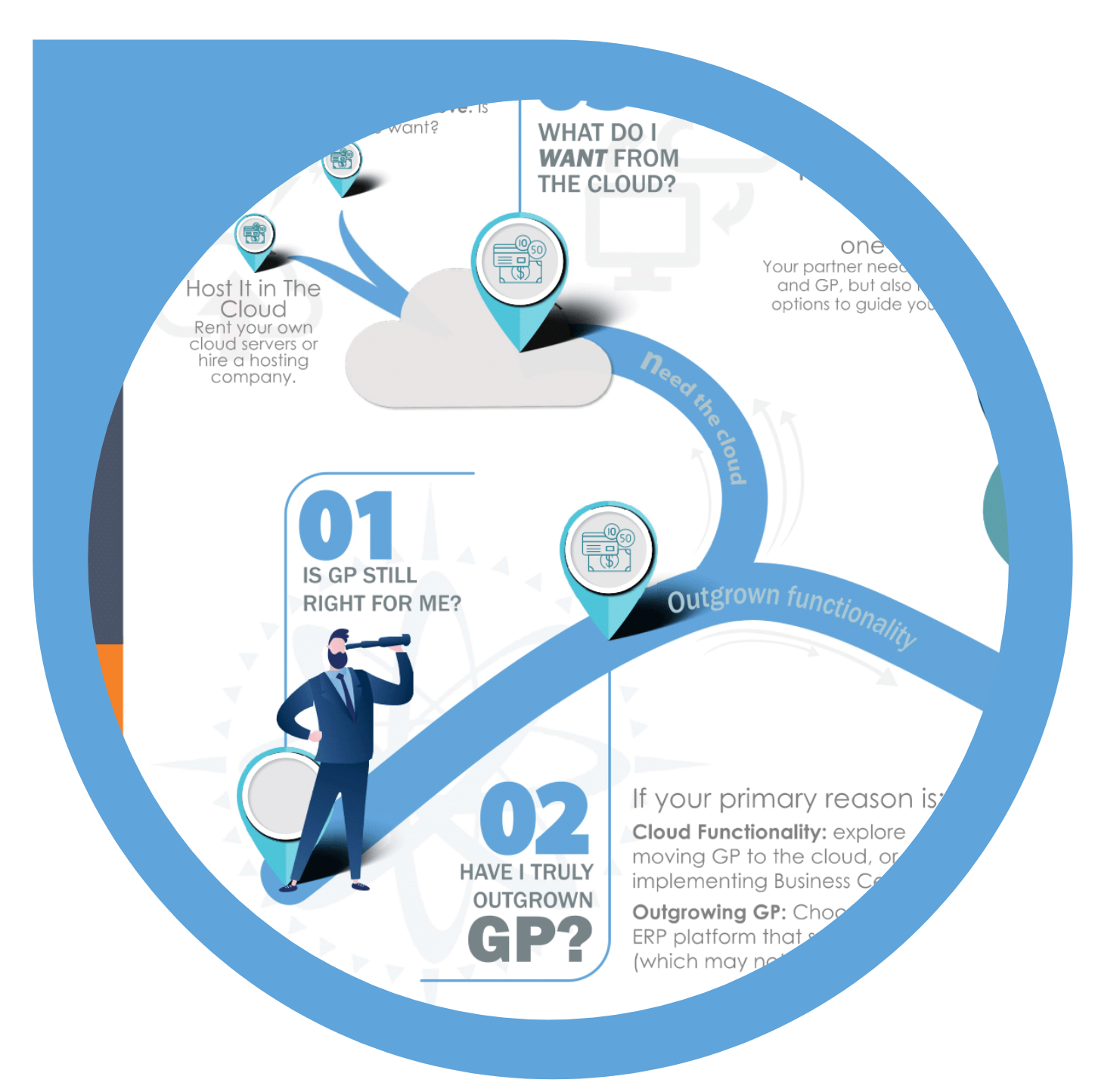 Navigating Microsoft Dynamics GP Upgrades