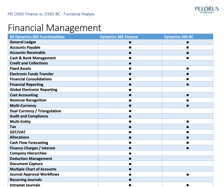 Fixed Price ERP Projects