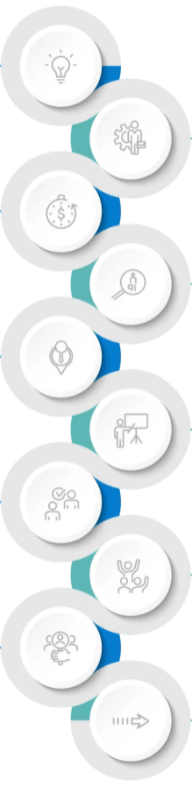 HR Consulting - HR Life Cycle - HR Strategy Design - Human Resources, Strategy Development, Compensation, Benefits, HR Strategies Now, Elements, Talent Acquisition, Training & Development, Performance Management, Onboarding, Employee Relations, Off-boarding, Consulting