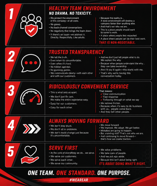 Red-and-black infographic listing five A&R core values with icons and bold headings.