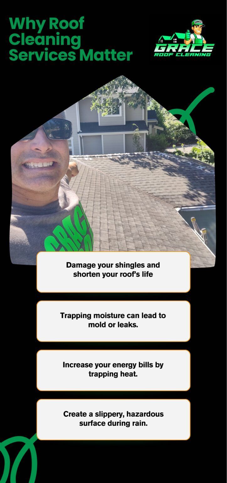 Roof cleaning service with smiling worker and house roof before-and-after cleaning text. Roof cleaning service with smiling worker and house roof before-and-after cleaning text.