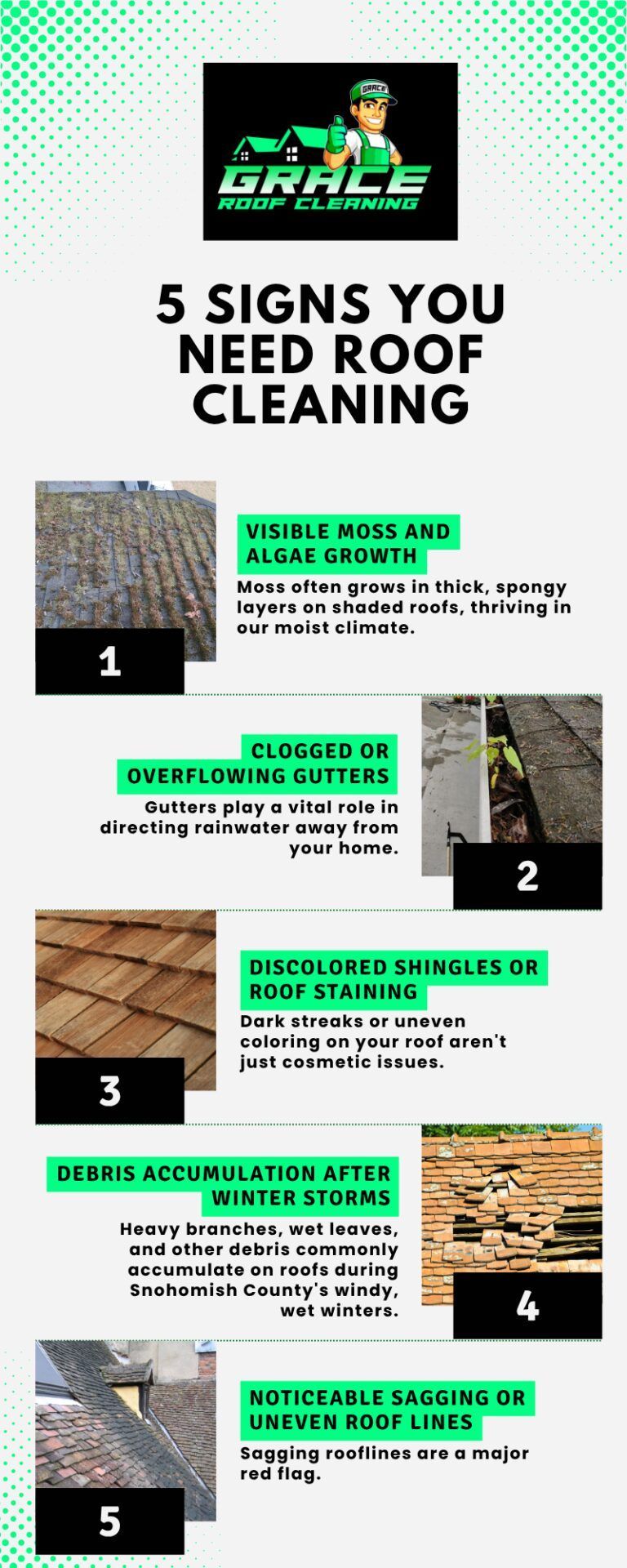 Infographic titled “5 signs you need roof cleaning,” with five numbered signs on a white and green background. Infographic titled “5 signs you need roof cleaning,” with five numbered signs on a white and green background.