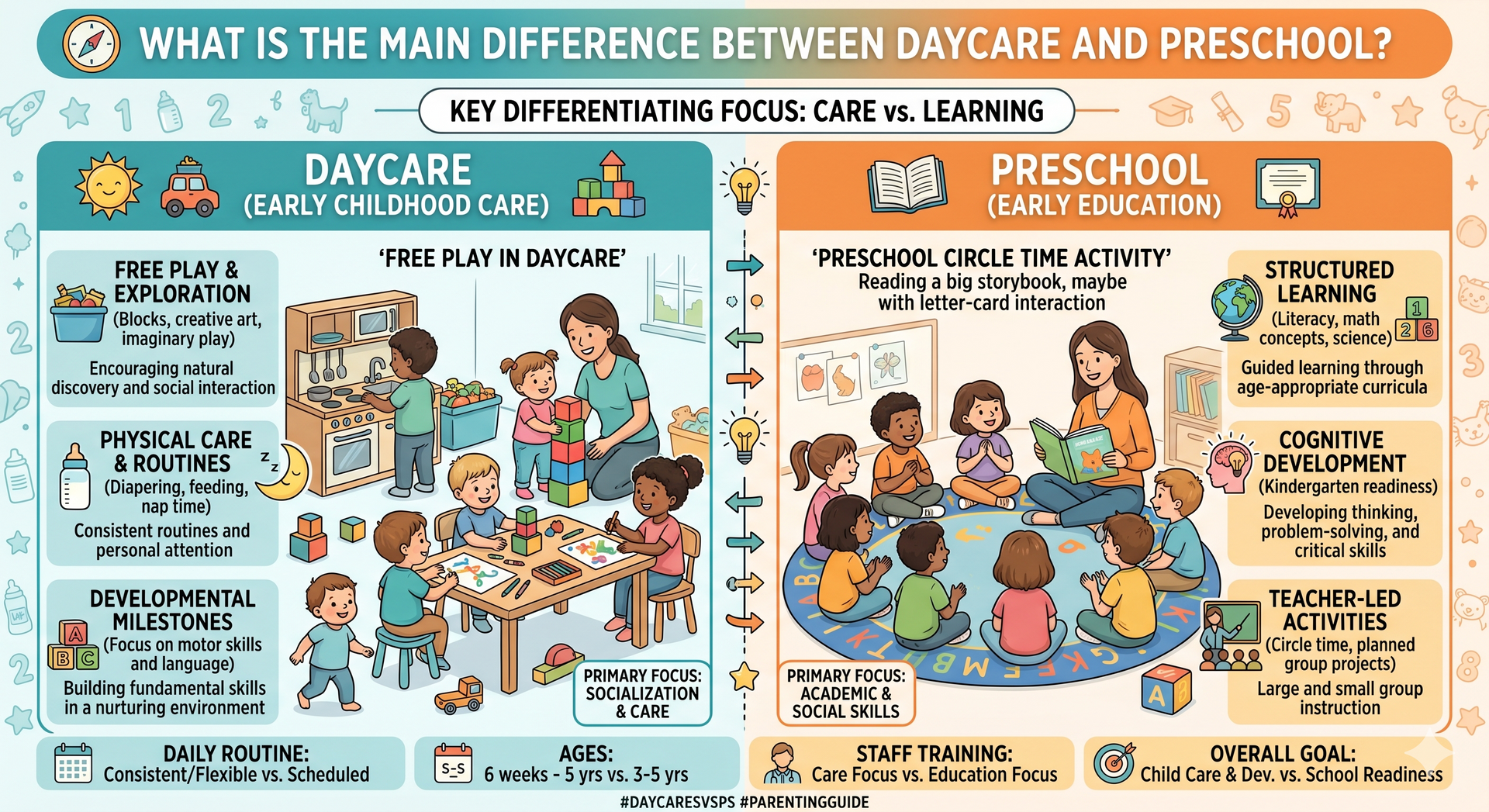 daycare vs preschool comparison for parents