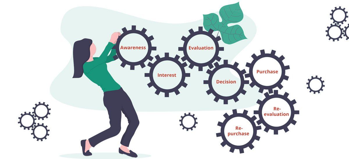 B2B Lead Generation Funnel