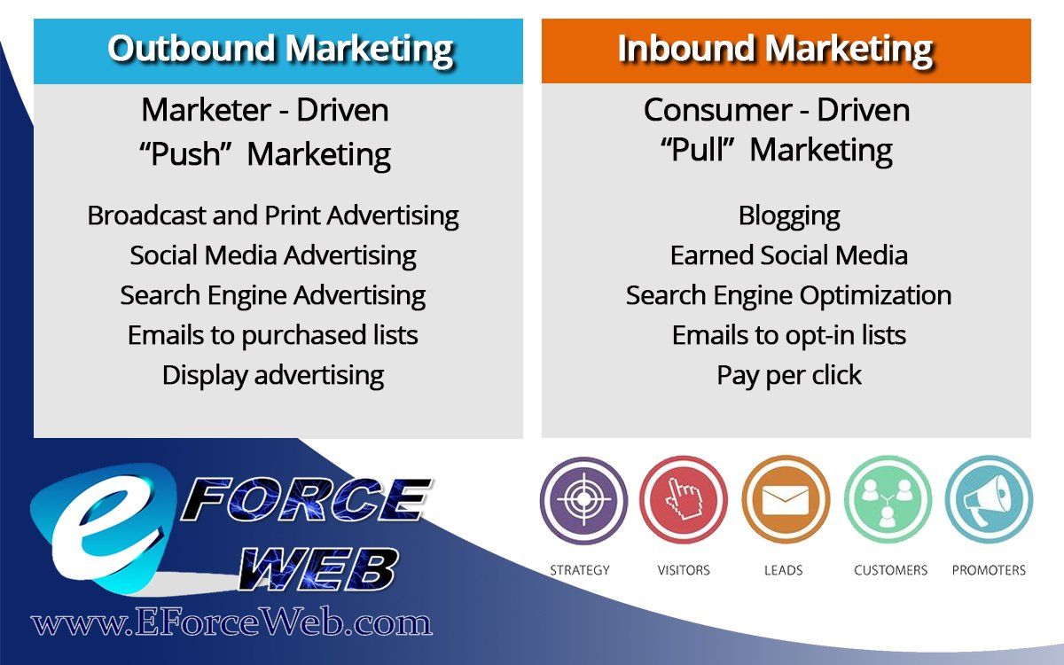 how to do lead generation
