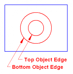 Top – Bottom Object Edge