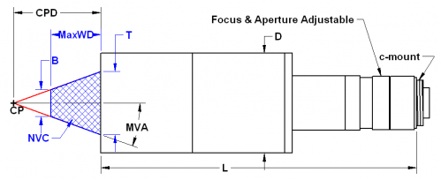 Hyper-Eye™ Hypercentric Lens