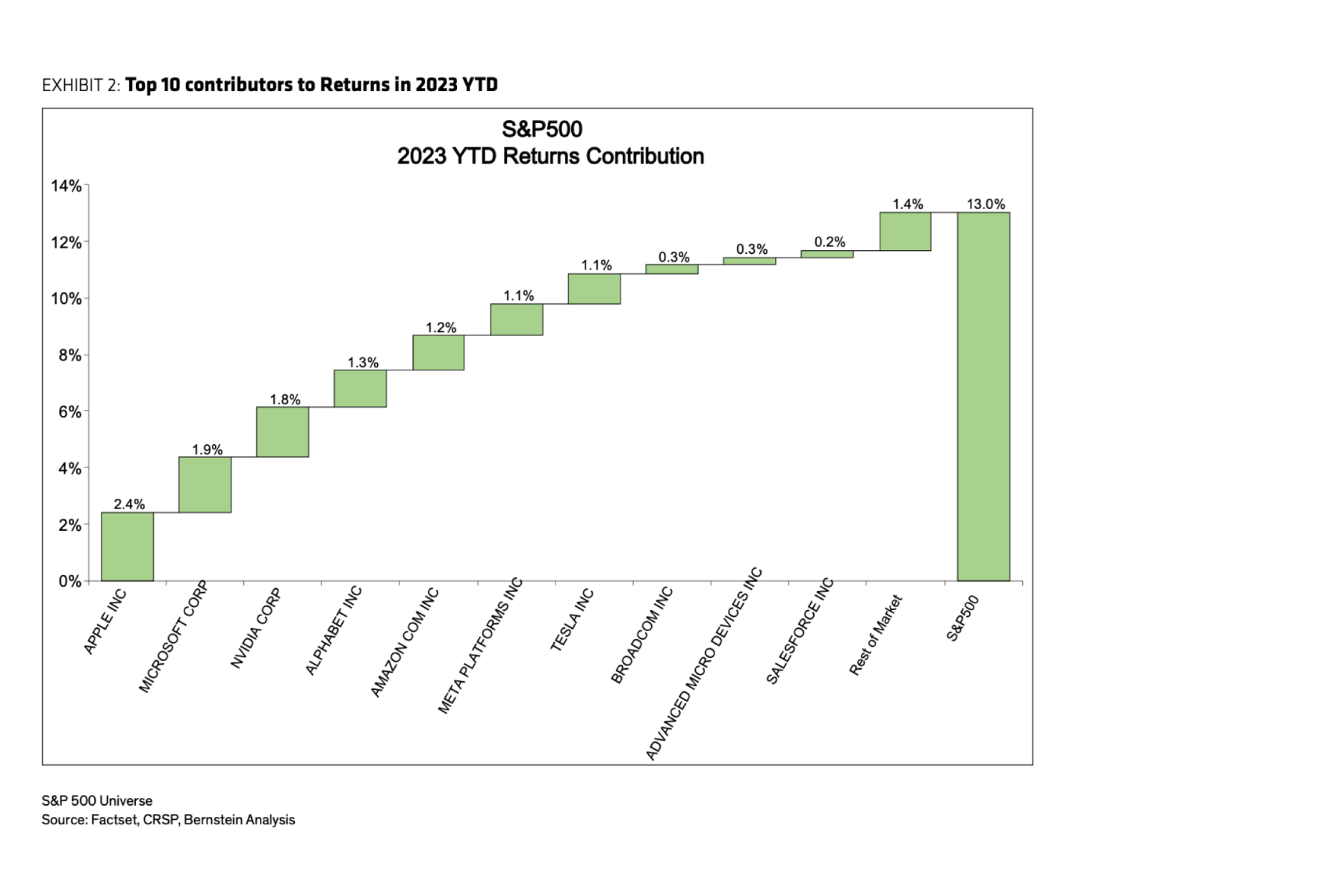 A graph of a waterfall with a lot of green squares on a white background.