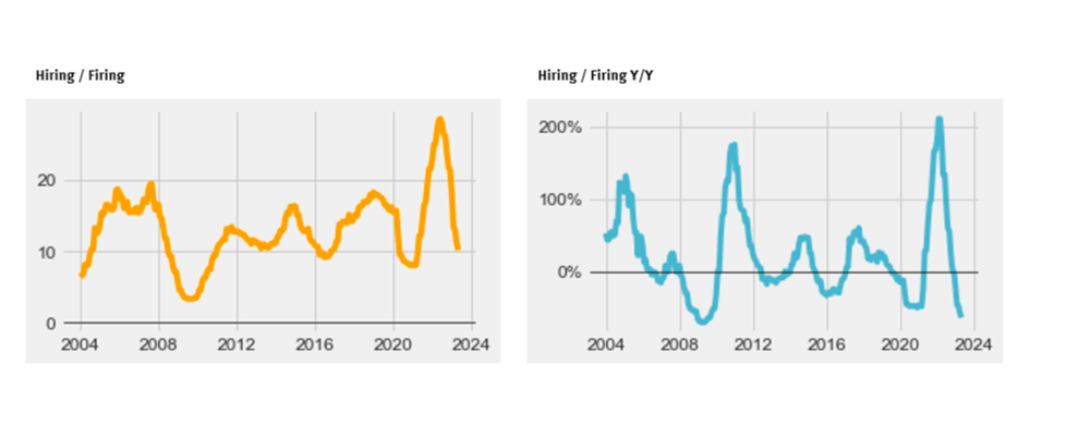 Two graphs showing a yellow line and a blue line