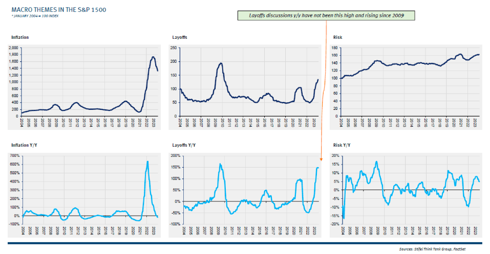 A set of four graphs showing a few different lines