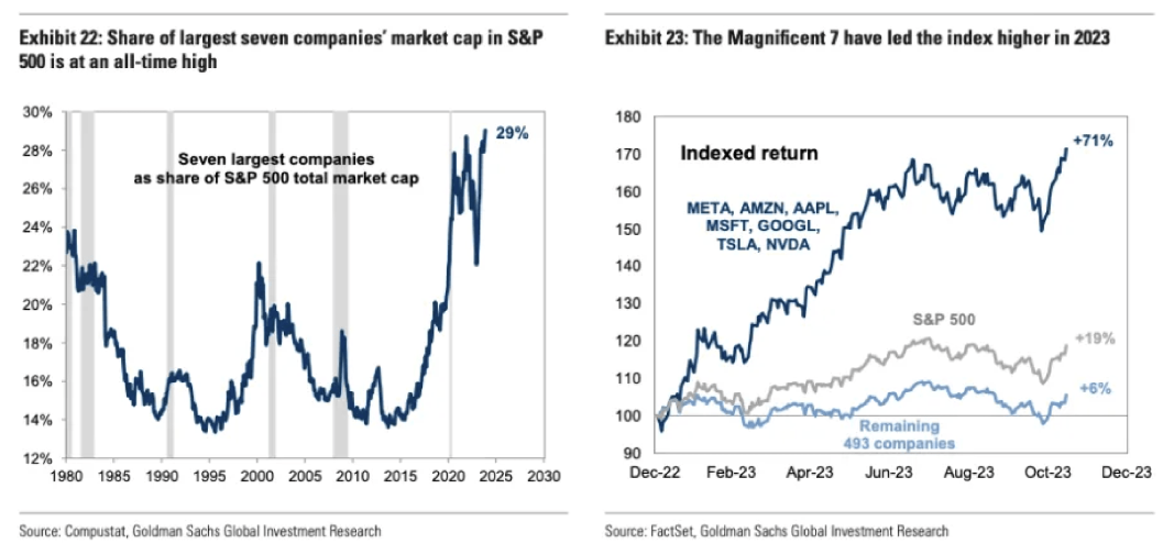A couple of graphs on a white background