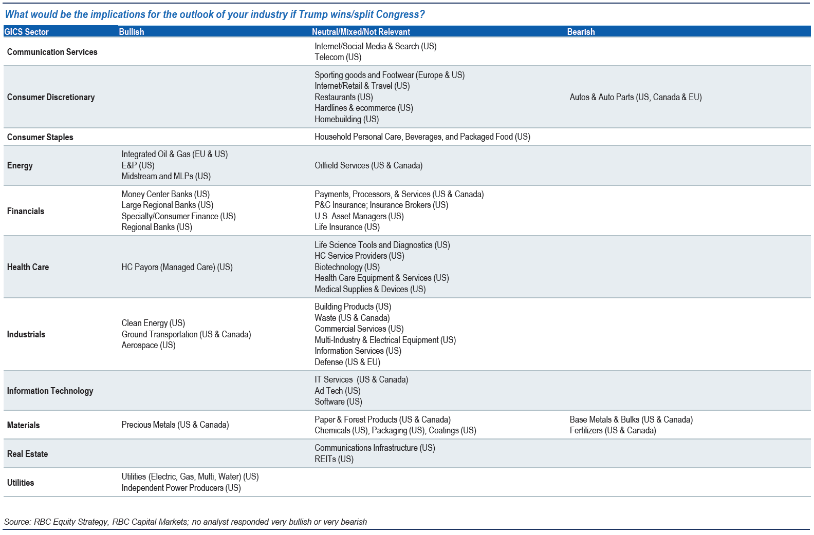 A blue and white table with a lot of text on it