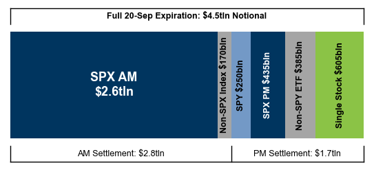 A graph showing the amount of spx am