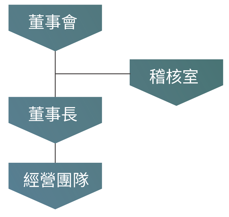 Billion Group