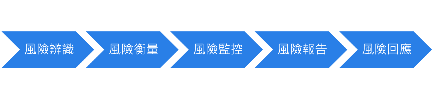 Billion Group