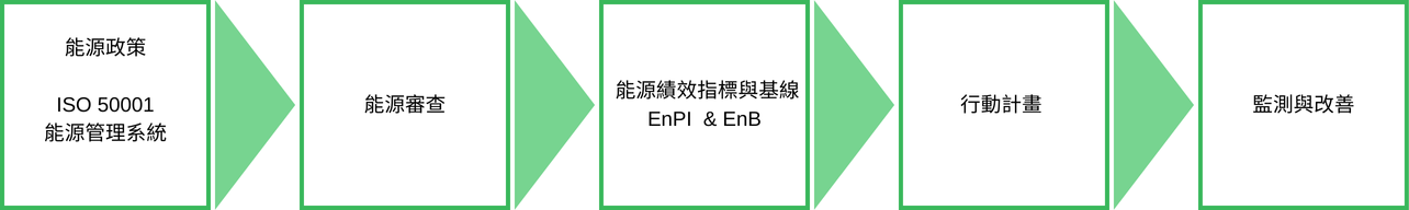 盛達集團 Billion Electric