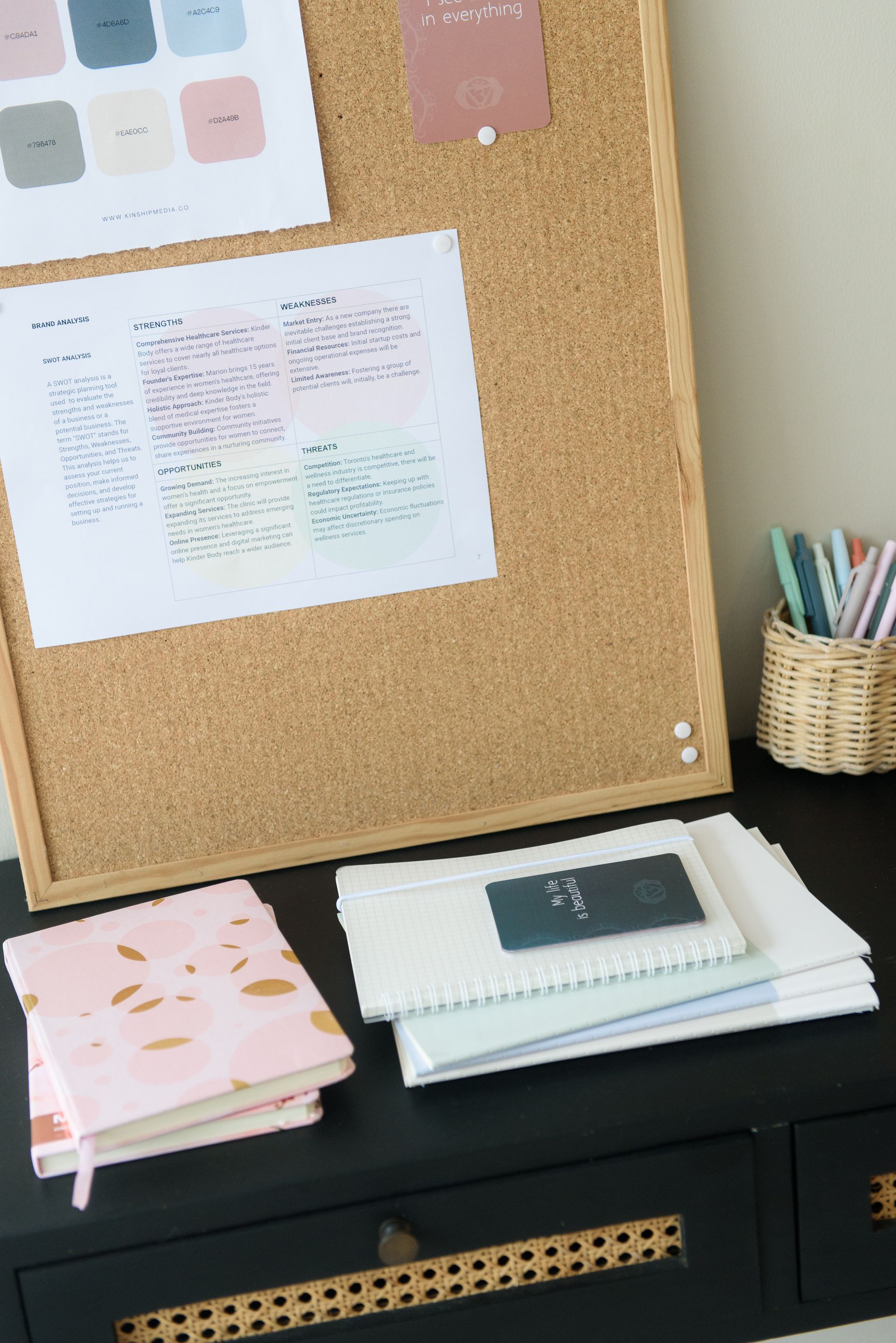 Kinship's unique process and SWOT expertise Canada 