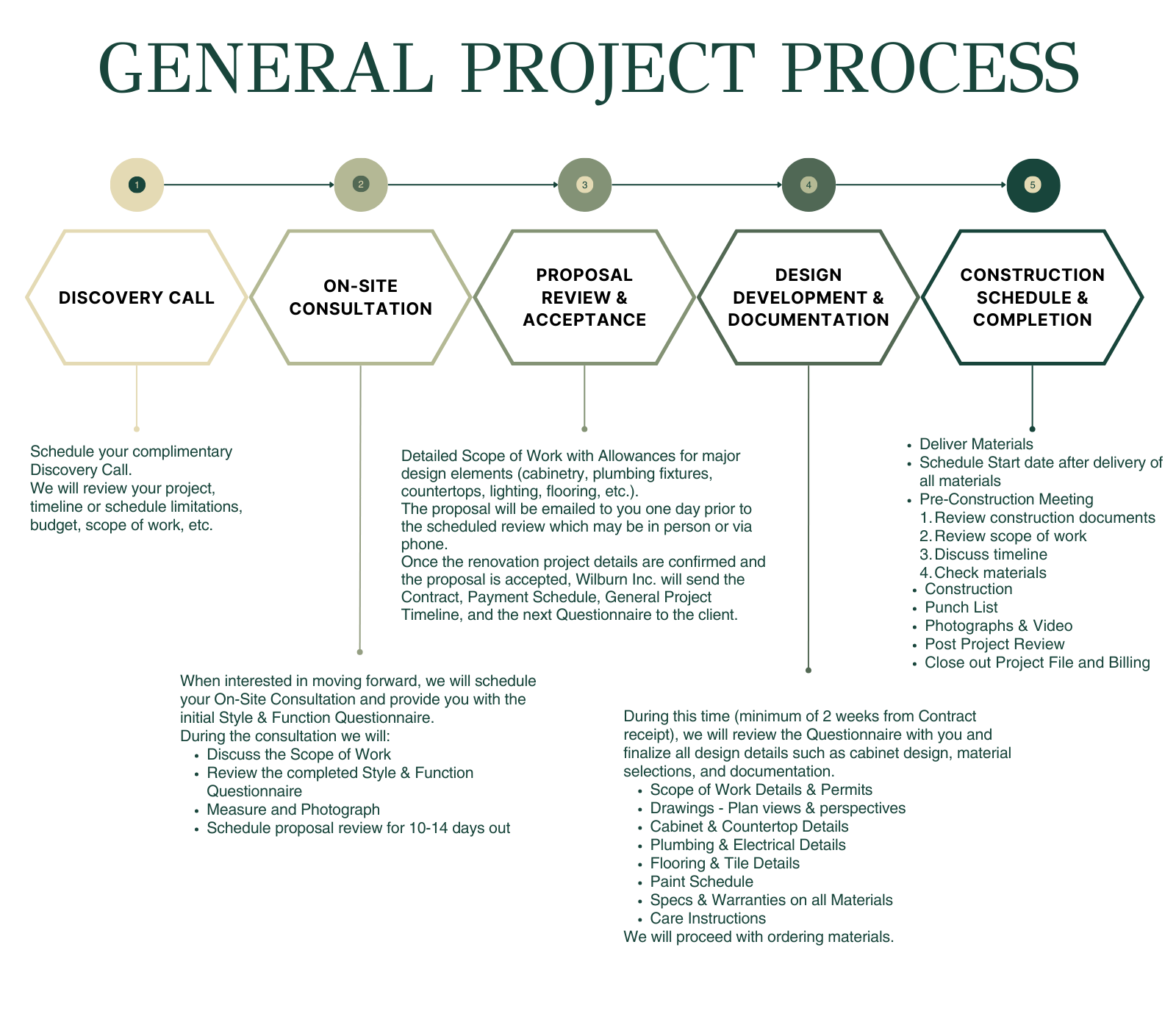 Customized Design and Renovation Process Wilburn Inc.
