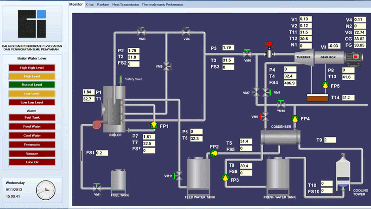 Logical Presentation | Harrison, OH | Abcon Automation