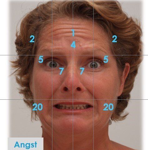 Mimik Gesichter