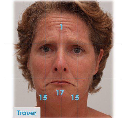 Mimik Gesichter