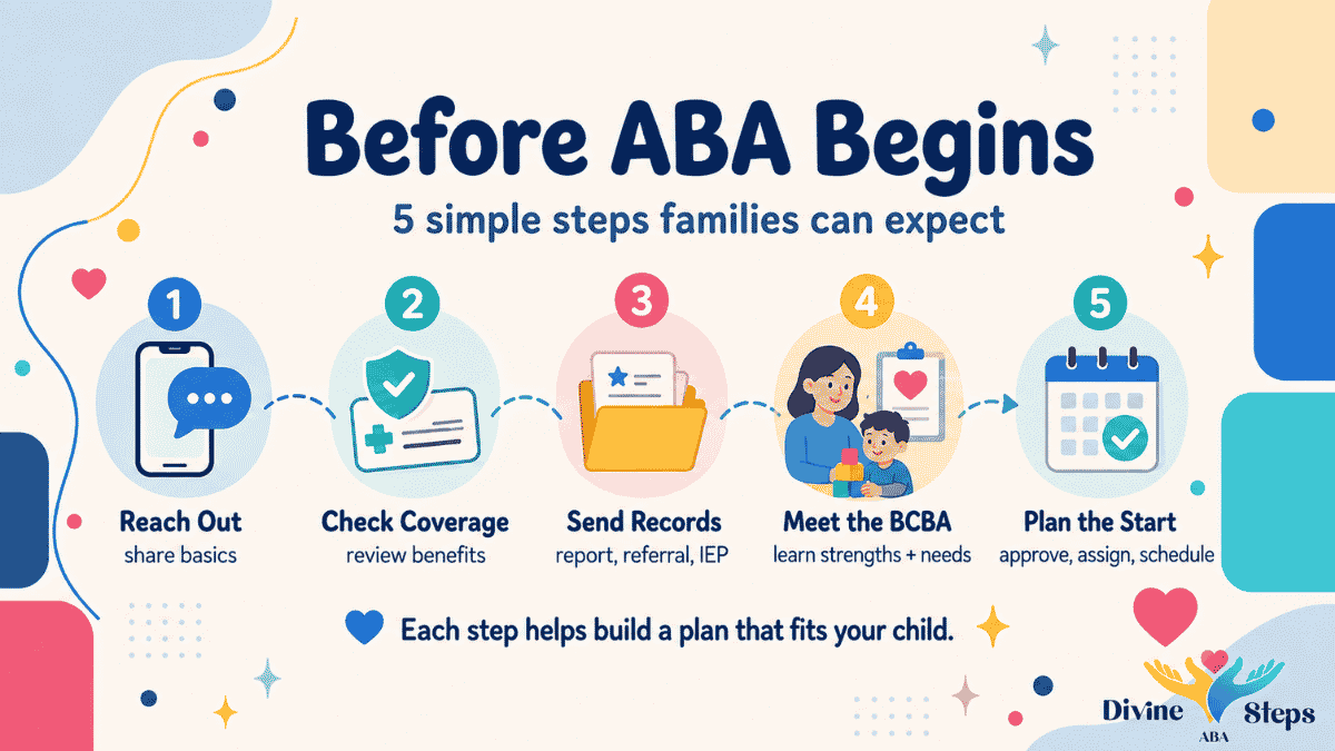 5-step-infographic-before-aba-therapy-begins-for-families